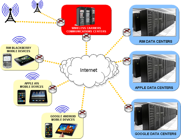 Server Infrastructure